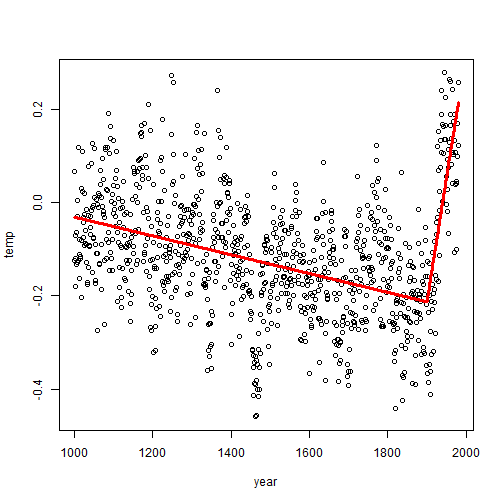 plot of chunk mbh99